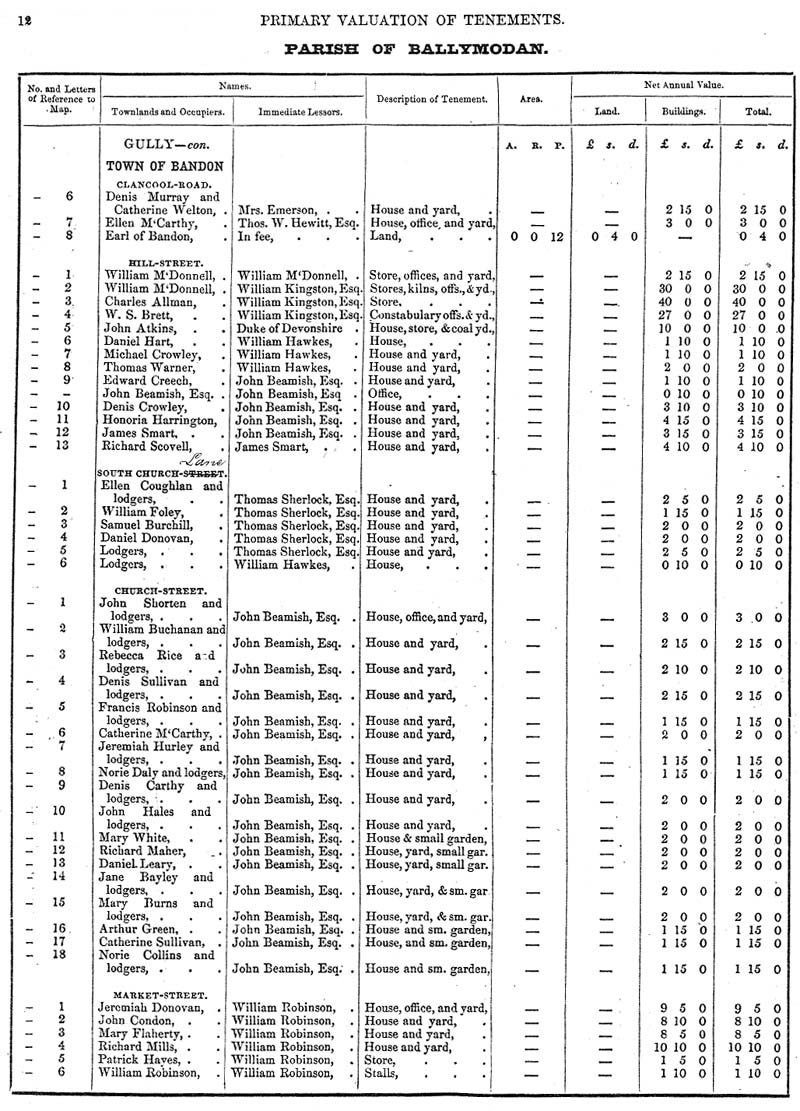 Ballymodan B1.jpg 197.4K